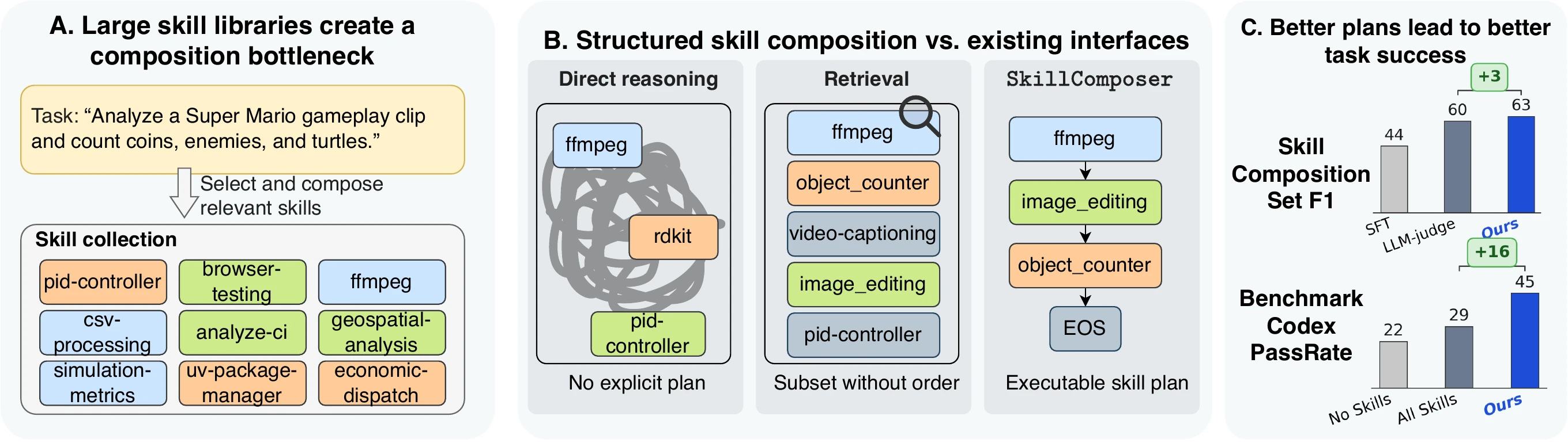 SkillComposer structured skill composition overview