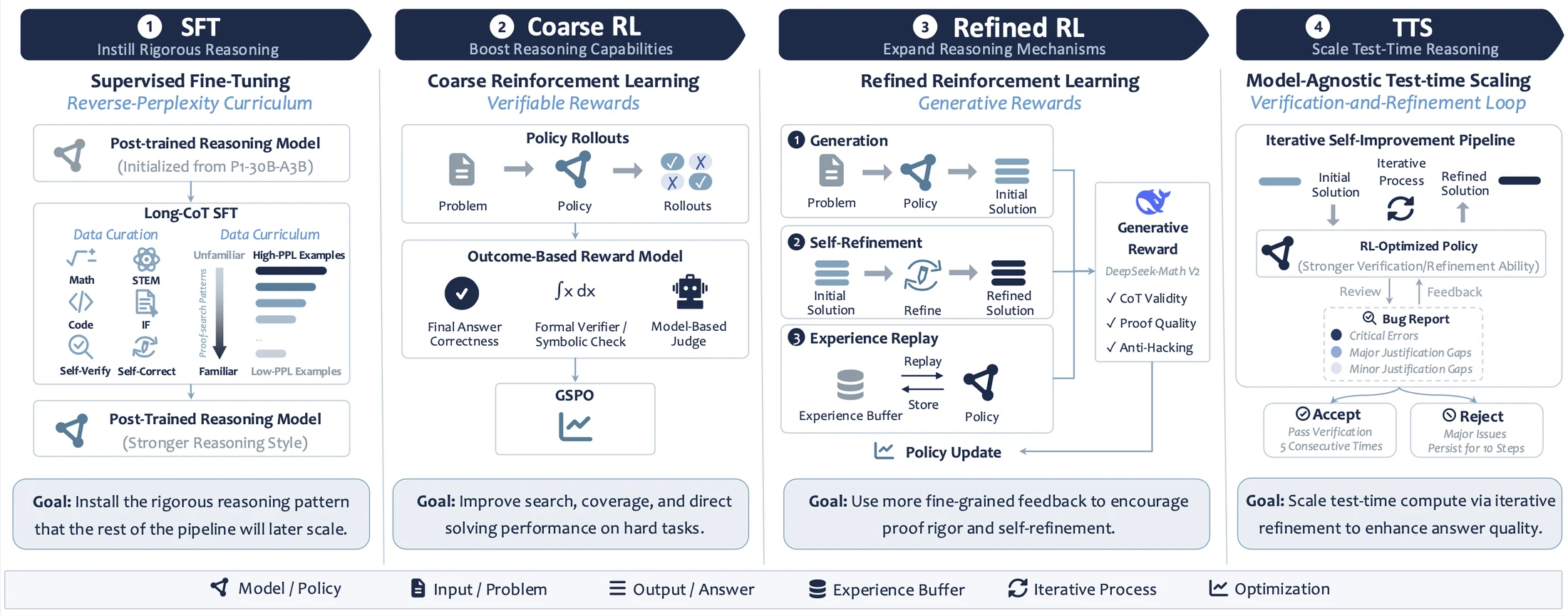 SU-01 training and inference pipeline