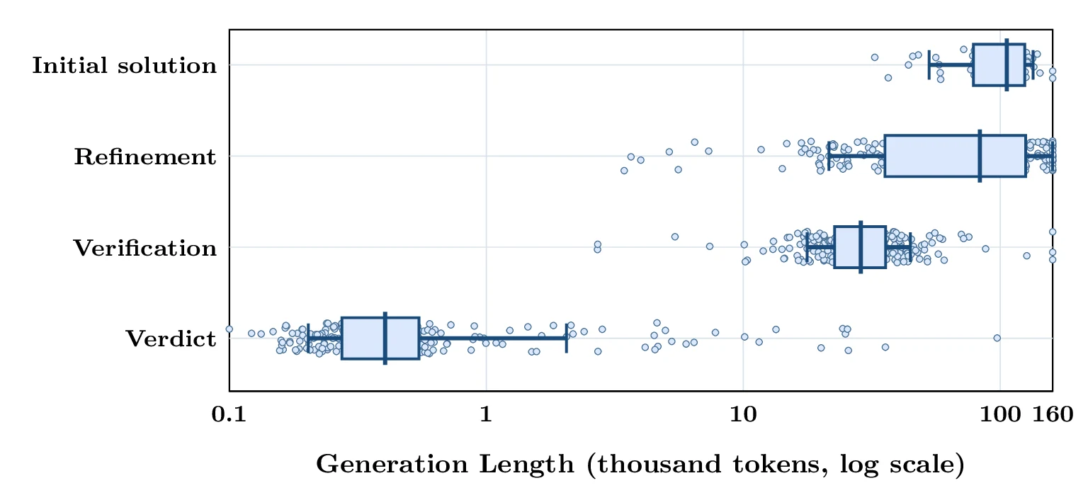 SU-01 TTS length distribution