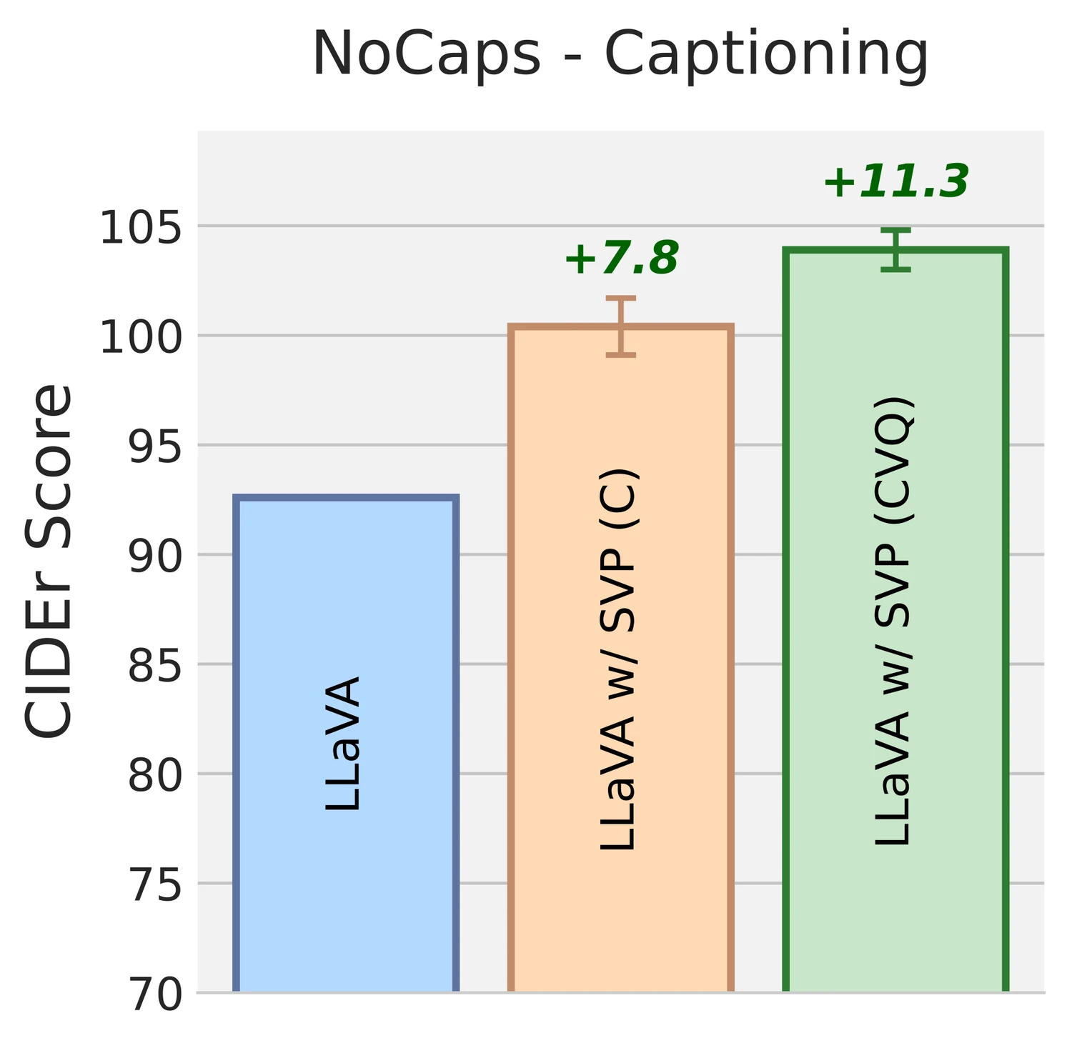 SVP NoCaps captioning result