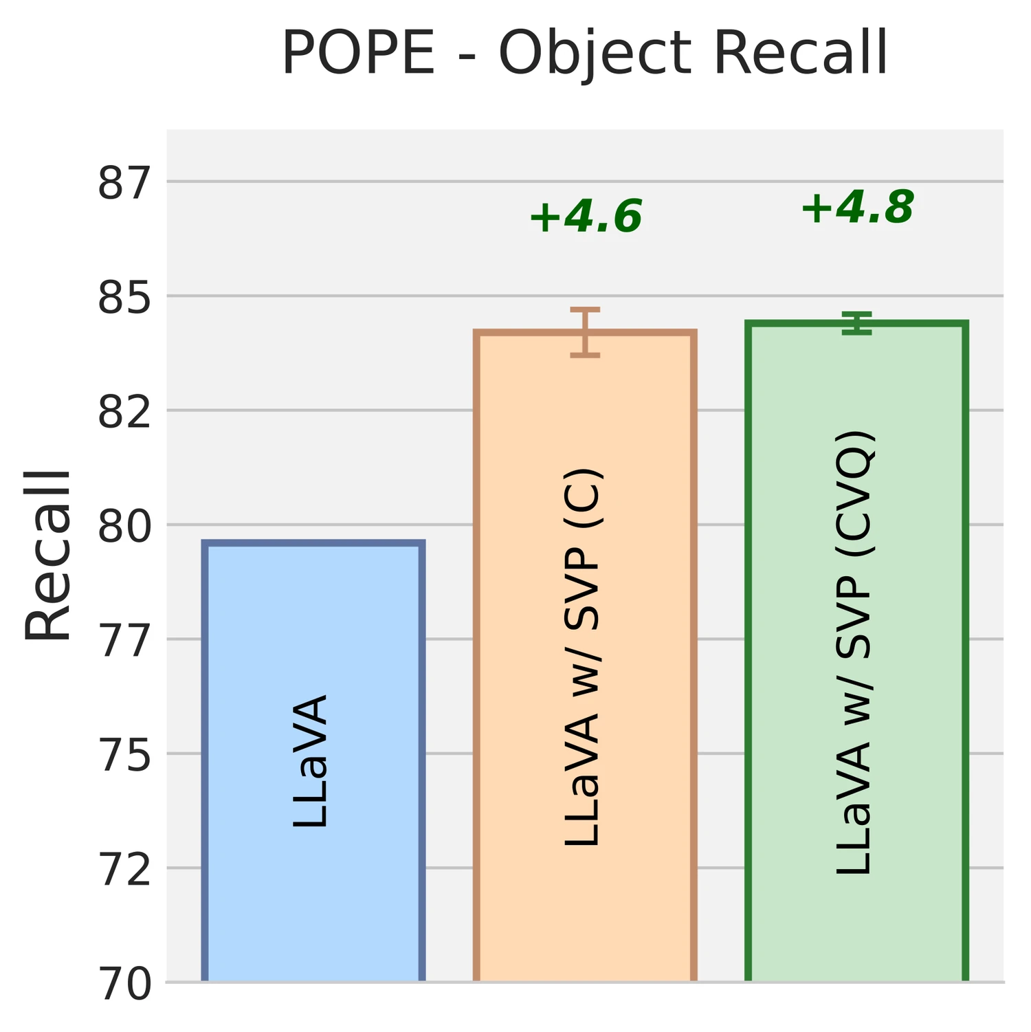 SVP POPE object recall