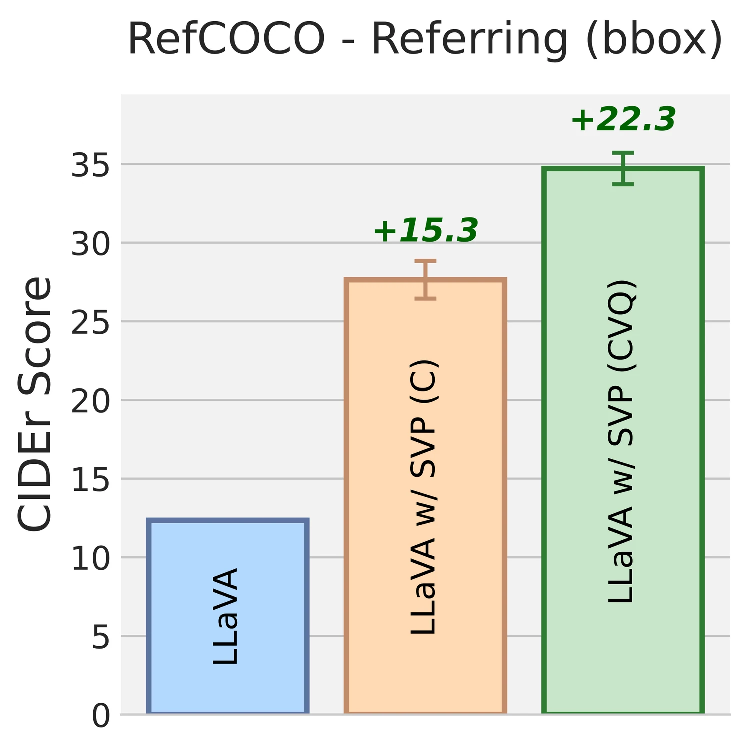 SVP RefCOCO referring result