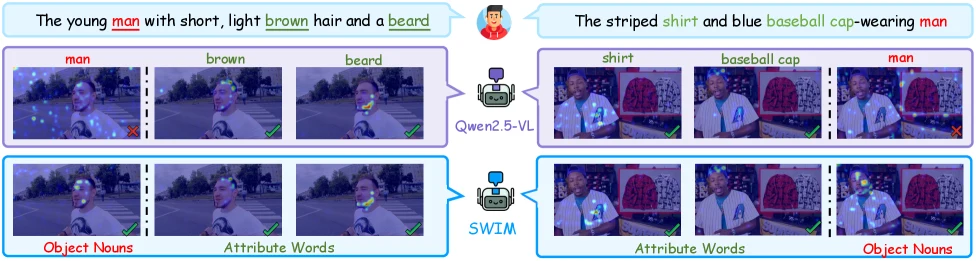 Object noun versus attribute attention maps