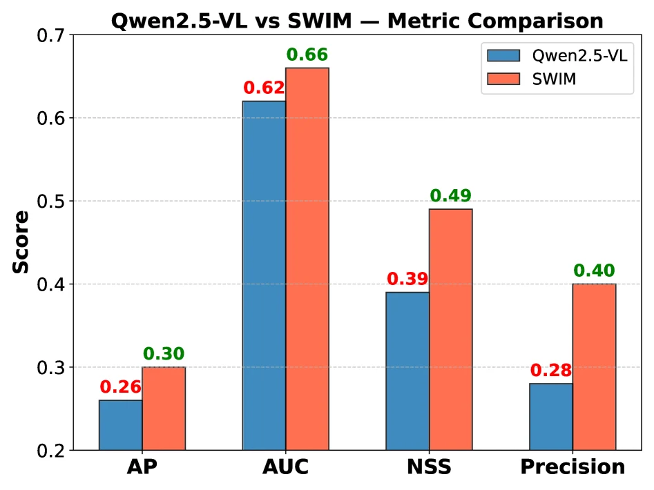 SWIM alignment metrics