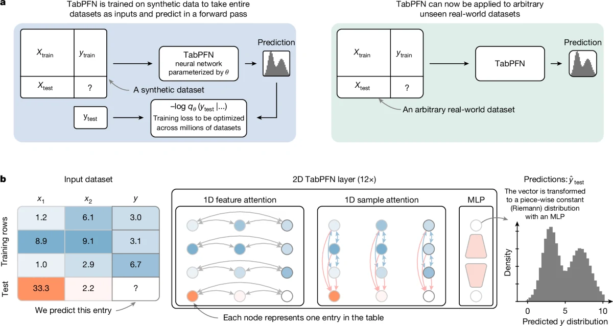Nature Fig. 1: TabPFN method overview