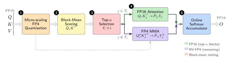 ThriftAttention architecture overview