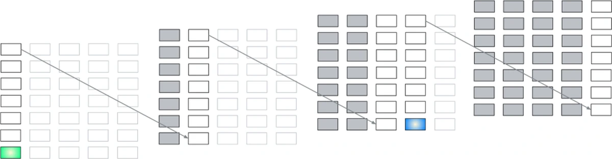 Latent thought model unrolled with multiple autoregressive recurrence steps before the next input token