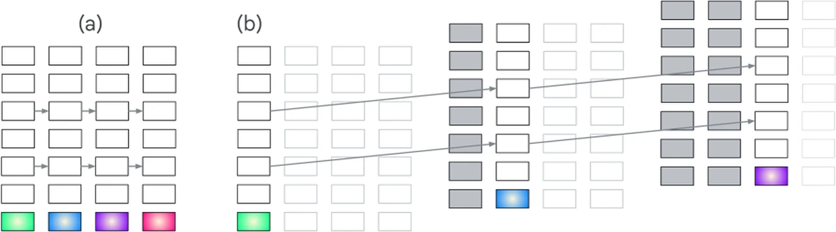 State space model unrolled with horizontal recurrent information flow across input steps