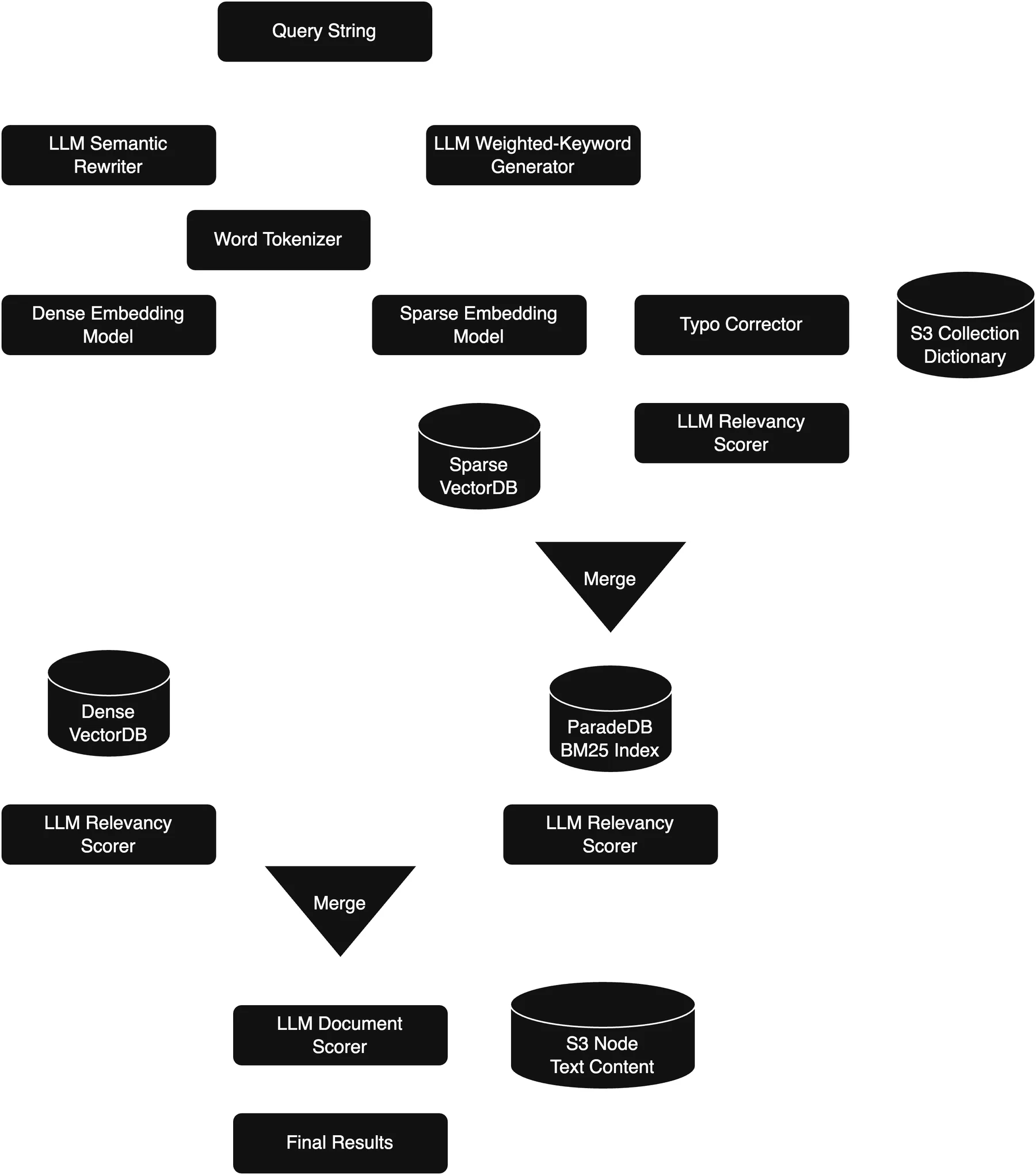 ZeroEntropy query architecture