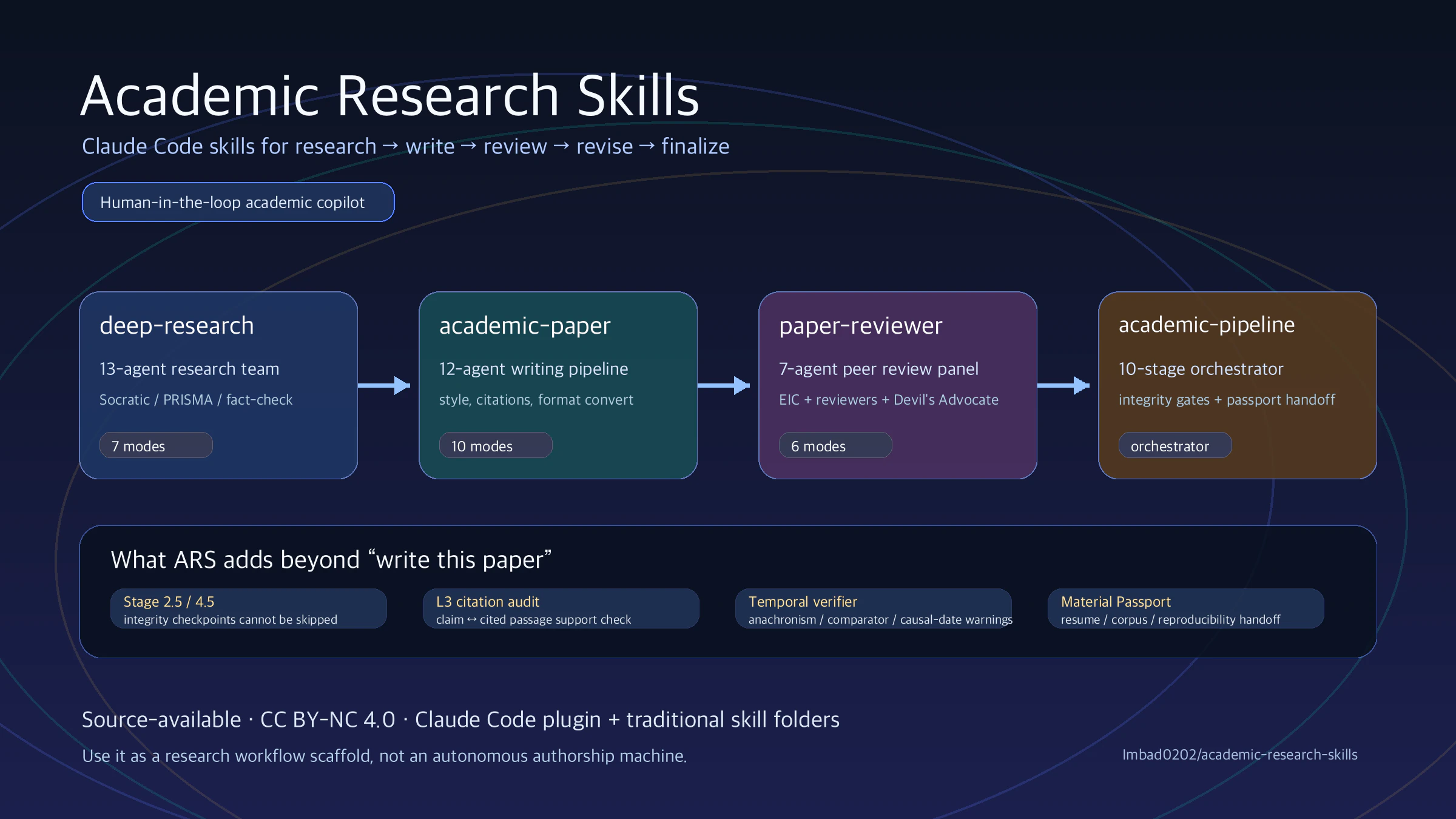 Academic Research Skills pipeline