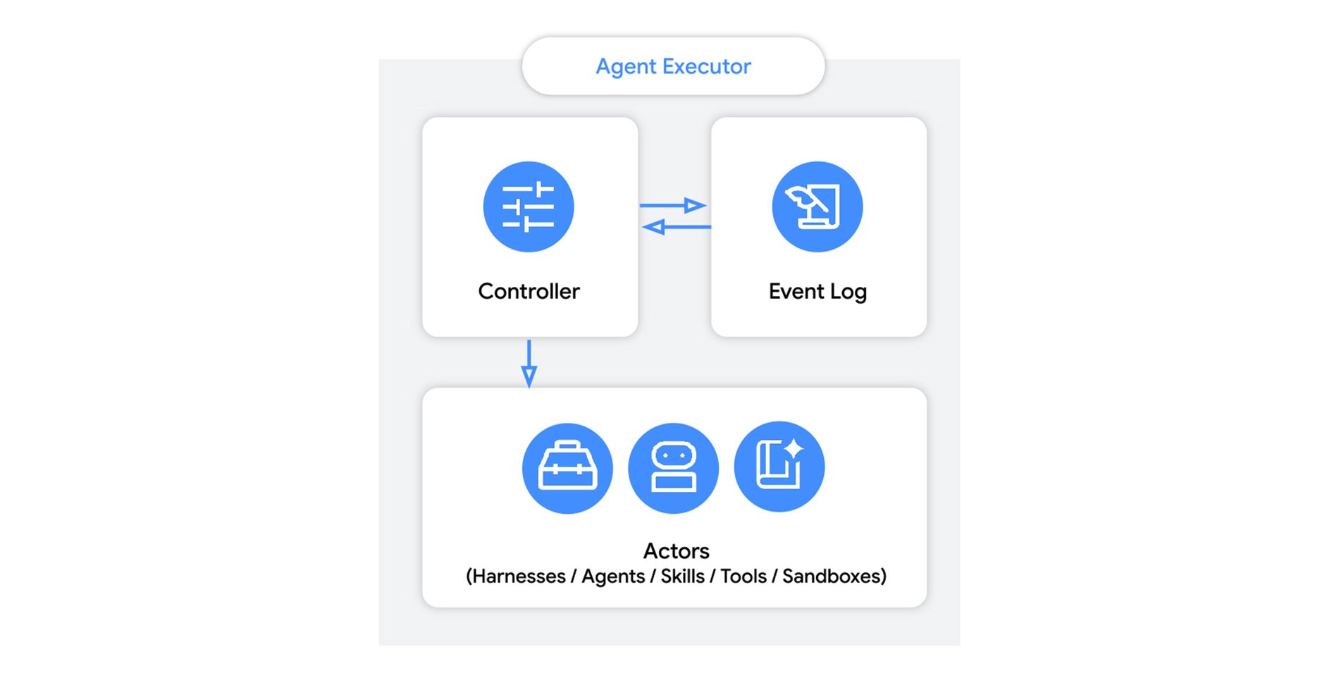 Agent Executor 개요