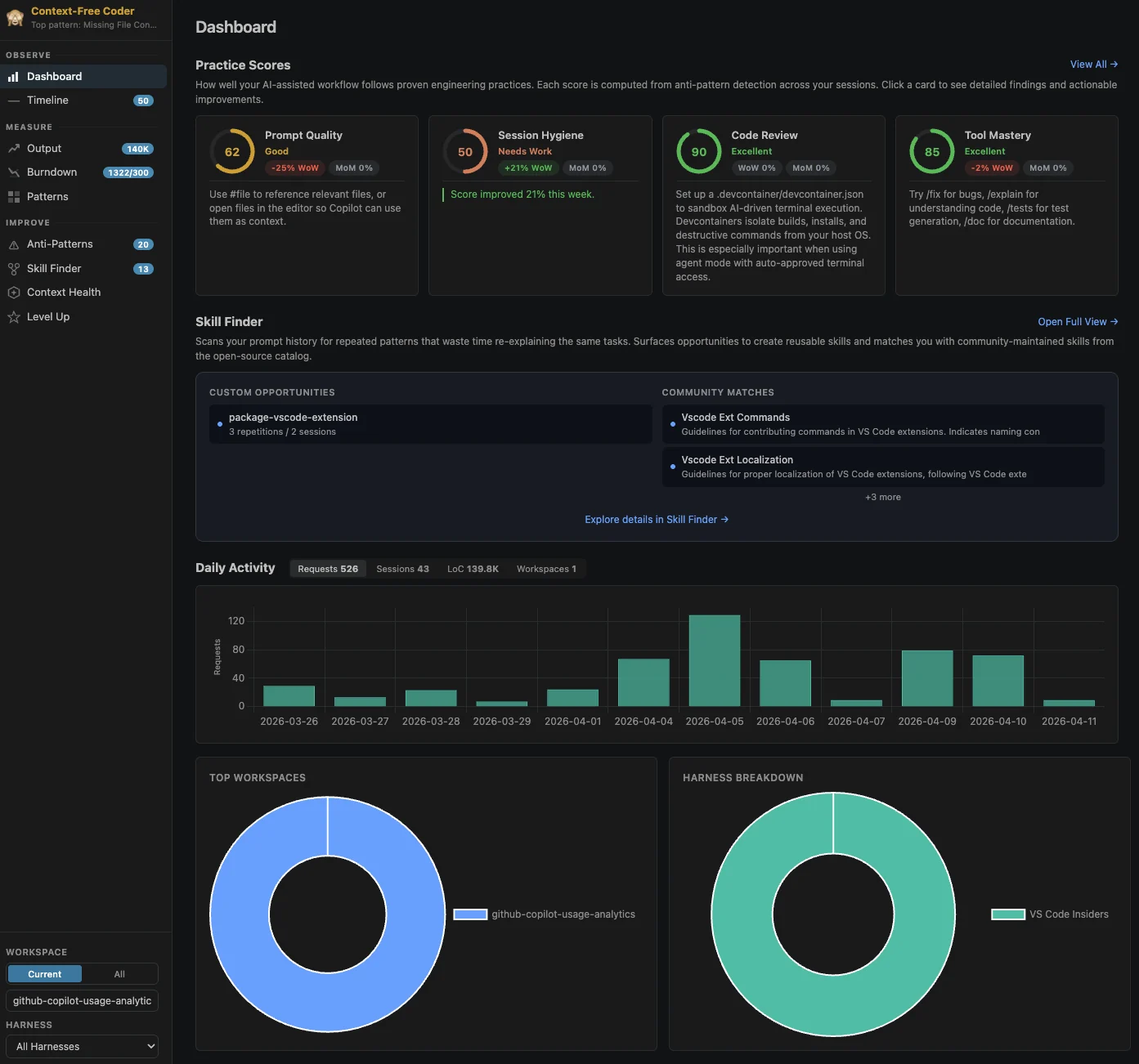 AI Engineer Coach dashboard