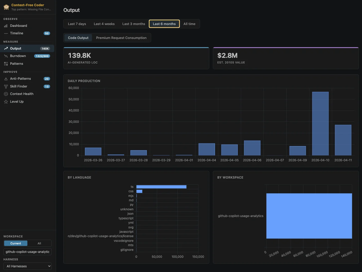 AI Engineer Coach output metrics