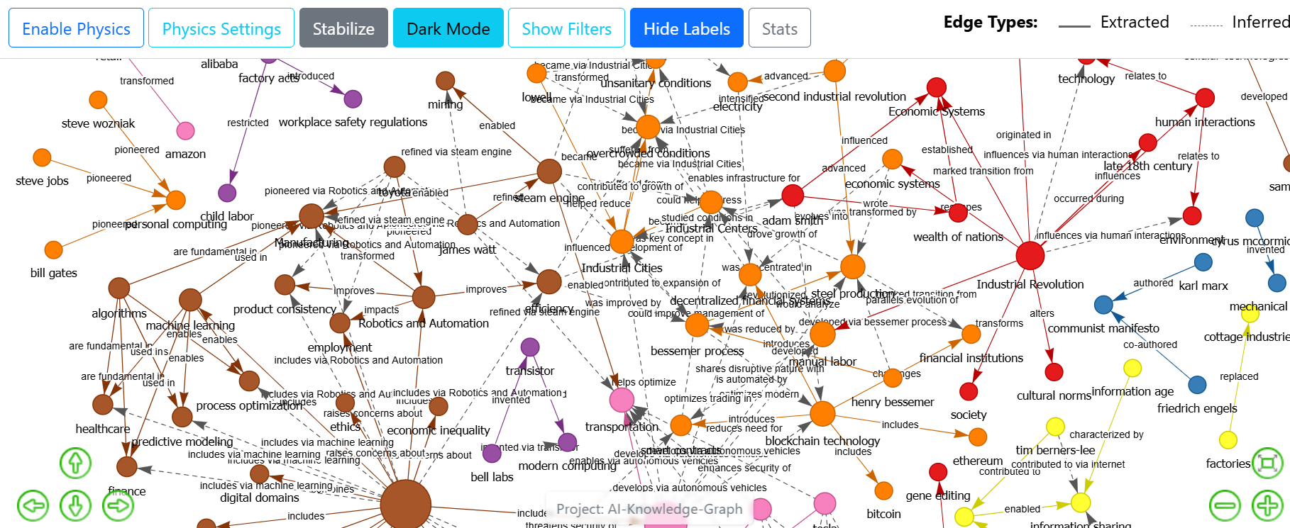 ai-knowledge-graph 공식 예시 화면