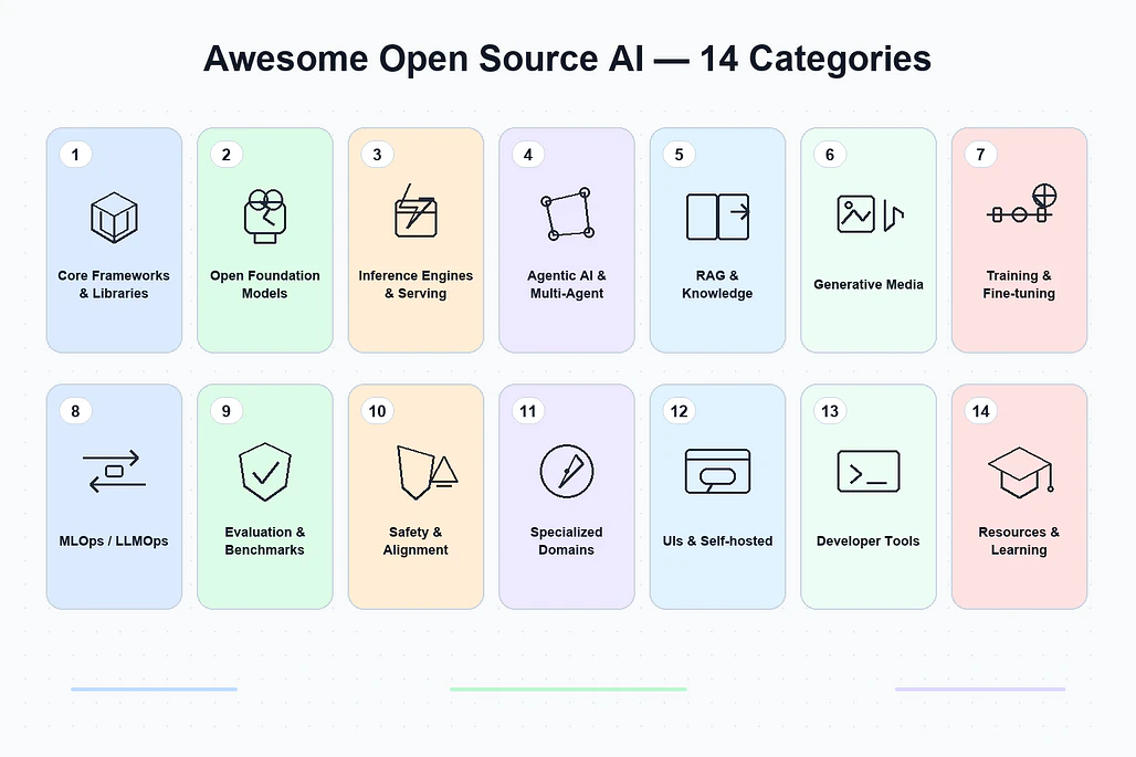Awesome Open Source AI 14개 카테고리