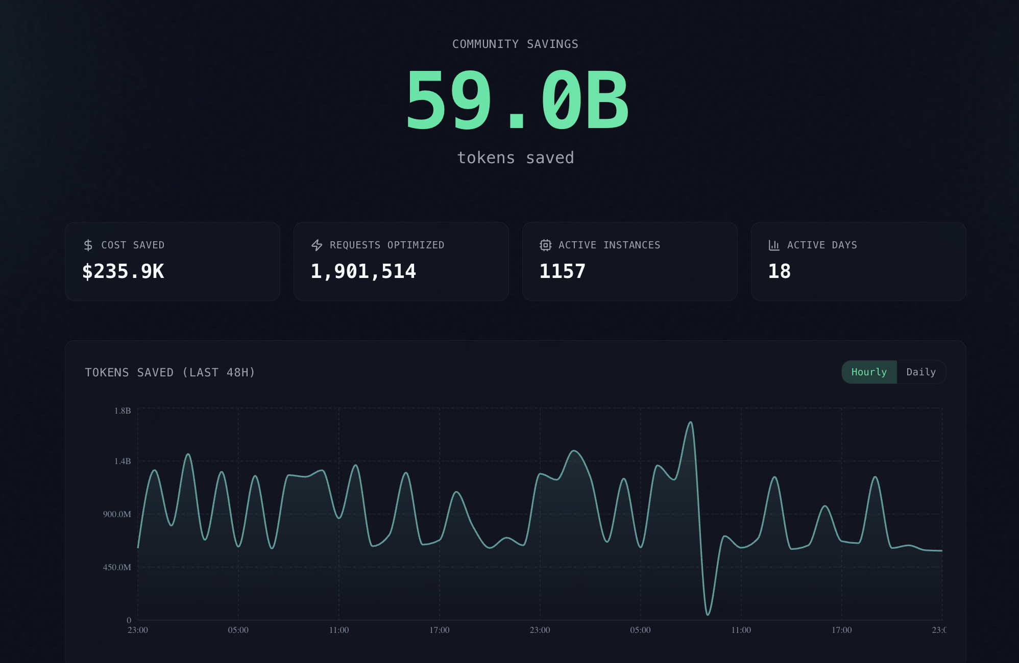Headroom savings dashboard