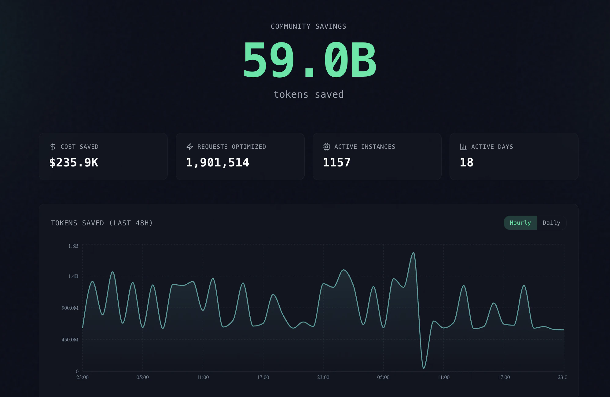 Headroom savings dashboard