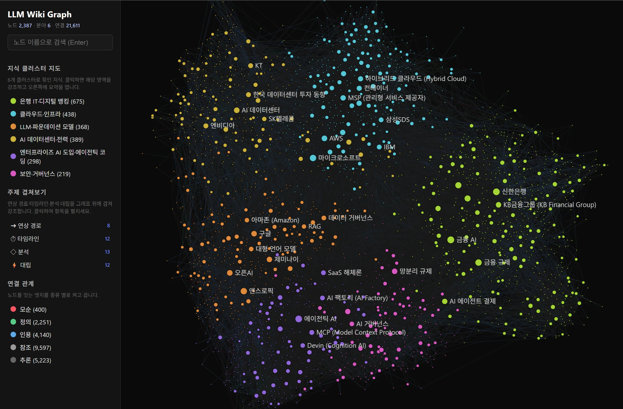 LLM Wiki Newsroom knowledge graph