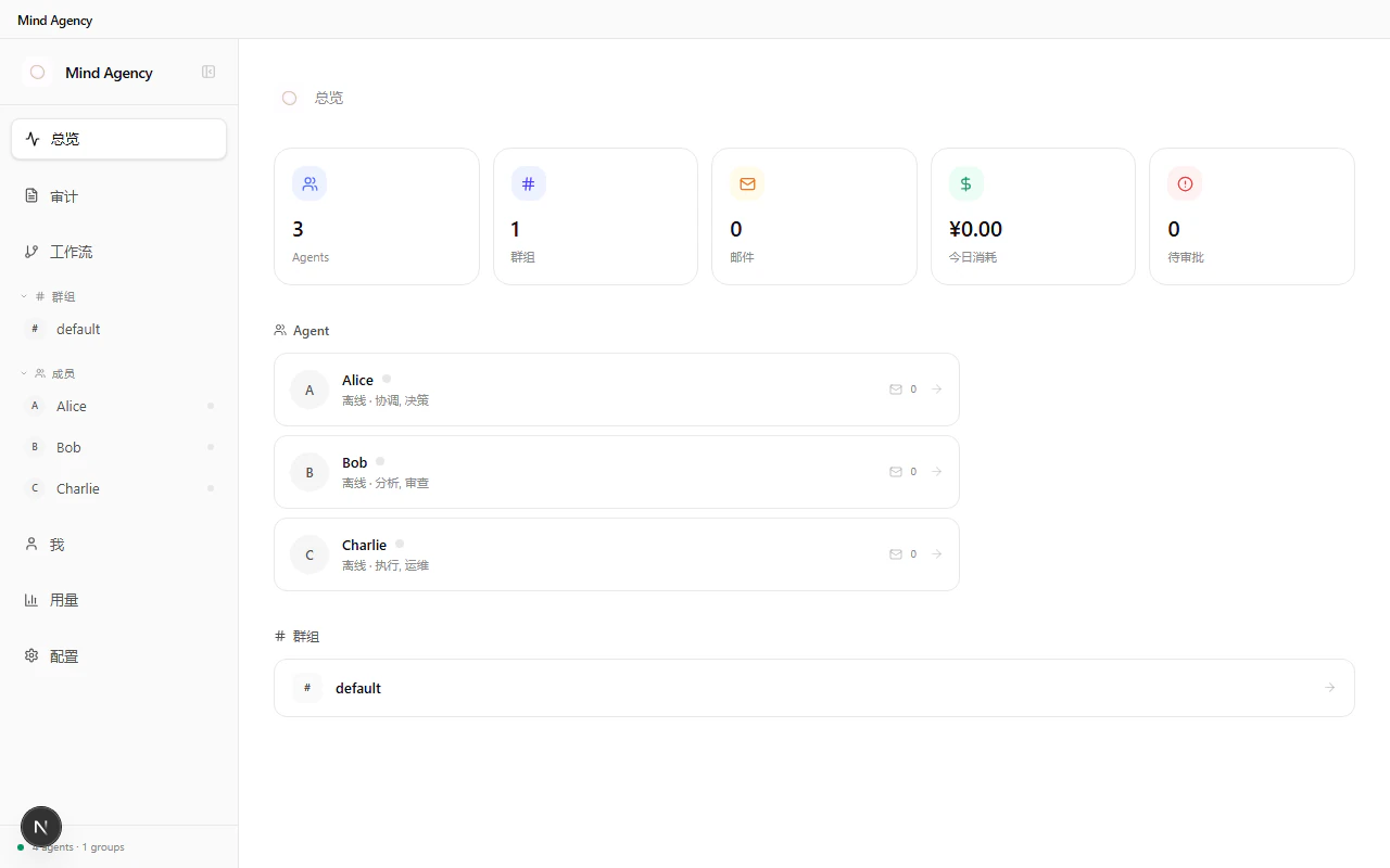 Mind Agency dashboard