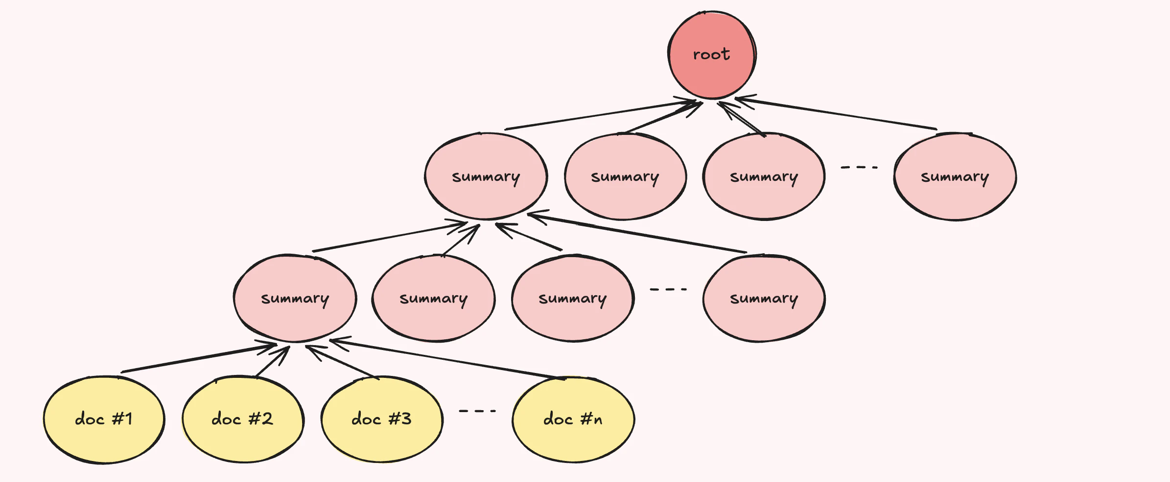 OpenHuman Memory Tree concept