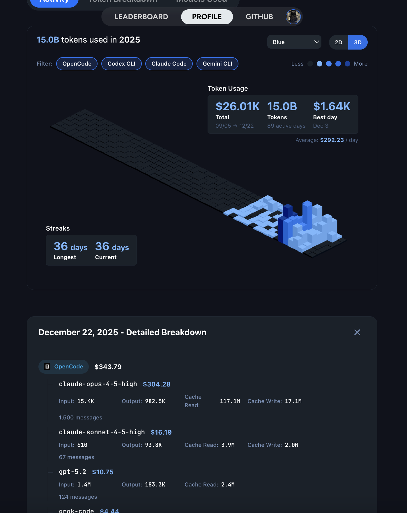 Tokscale contribution graph