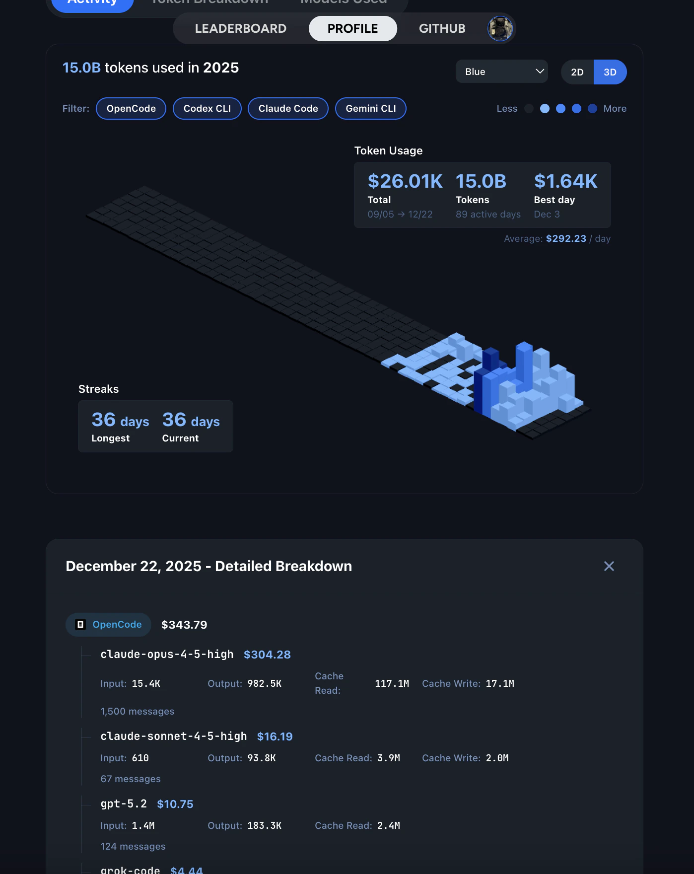 Tokscale contribution graph