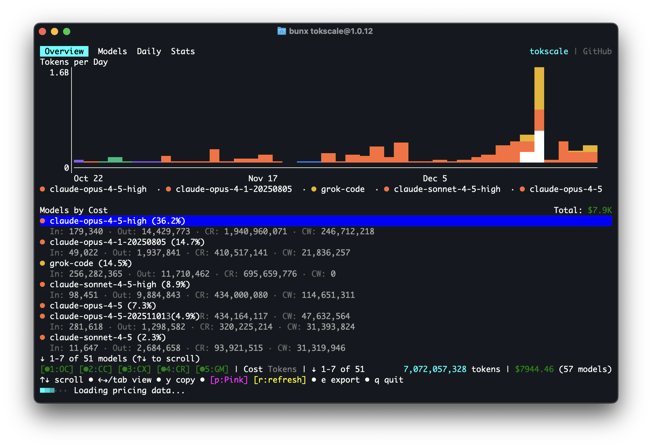 Tokscale TUI overview